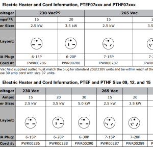 Plug Type