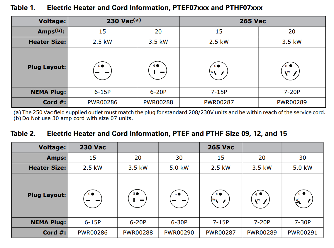 Plug Type